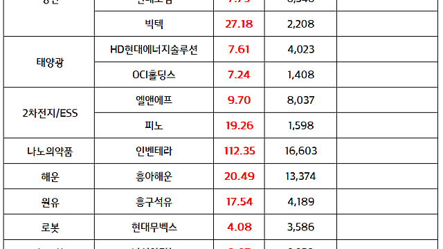 방산 관련주:: 트럼프, 나토 탈퇴 언급. 방산 섹터 반사수혜 (마감브리핑)
