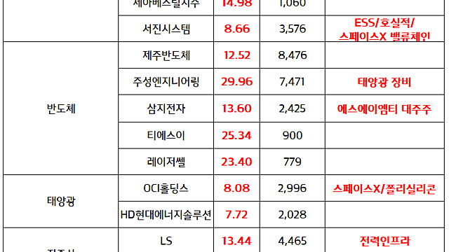 우주항공,스페이스X 관련주 :: 블랙록 스페이스X에 최대 100억달러 투자 검토 (5.18 마감브리핑)