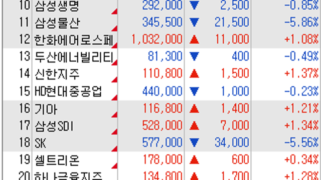 태양광 관련주:: 미국 모듈, 폴리실리콘 가격 상승 포착 / 의료AI 관련주:: 국내 의료AI업체 해외 시장 진출 본격화 기대감