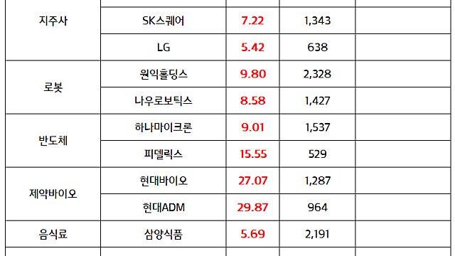 로봇 관련주 :: 현대모비스, 로봇 사업 진출 공식 선언 / 지주사 :: 민주당, '자사주 소각 의무화' 관련 3차 상법개정안 추진 (마감 브리핑)