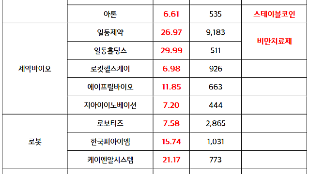 유리기판 관련주, 테슬라 - 애플,  유리기판 제조사 접촉 / 우선주 순환매 신고가 / 일동제약 등 비만치료제 모멘텀 부각 / 네이버x두나무 모멘텀 지속 [마감 시황]