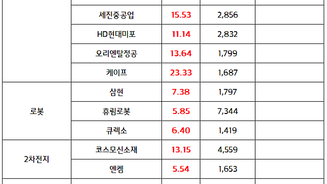 조선 관련주 :: APEC 정상회담 , MASGA 한미 협력 기대감 부각 (케이프 , 삼영엠텍 , 조선 대표주 동반 강세)