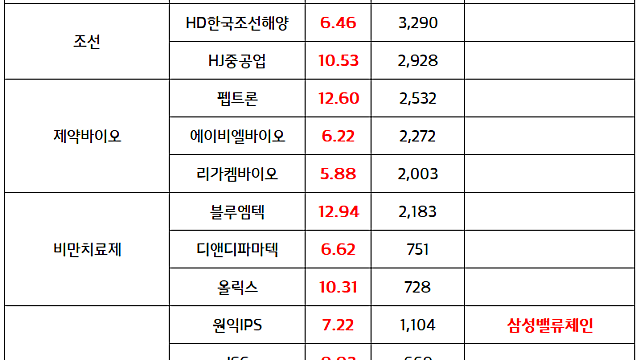 OLED 관련주 , 삼성디스플레이 LG디스플레이 관련주 :: 미국 내 중국 OLED 퇴출 전망, 반사수혜 기대감 강세 (마감 브리핑)