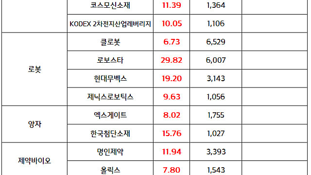 2차 전지 관련주 :: 중국 2차전지 소재 리튬 수출제한 반사 수혜, LG에너지솔루션 3분기 호실적 (마감 브리핑)