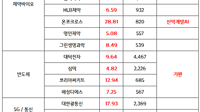 비만치료제 관련주 :: 화이자, 노보노디스크 멧세라 인수 경쟁 모멘텀 지속