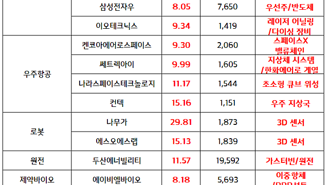 전고체 관련주 :: 현대차, 전고체 배터리 대량 생산 소식 / 원전 관련주 :: SMR 국가전략기술 지정 기대감