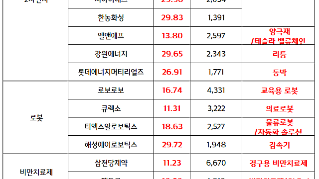 전고체 관련주 :: 휴머노이드 로봇 모멘텀 부각 , 인터배터리 2026 일정 기대감
