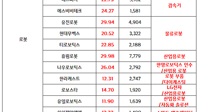 로봇 관련주 :: 보스턴다이내믹스 6월 IPO 가능성 부각 / 전고체배터리 관련주 :: 휴머노이드 밸류체인 모멘텀