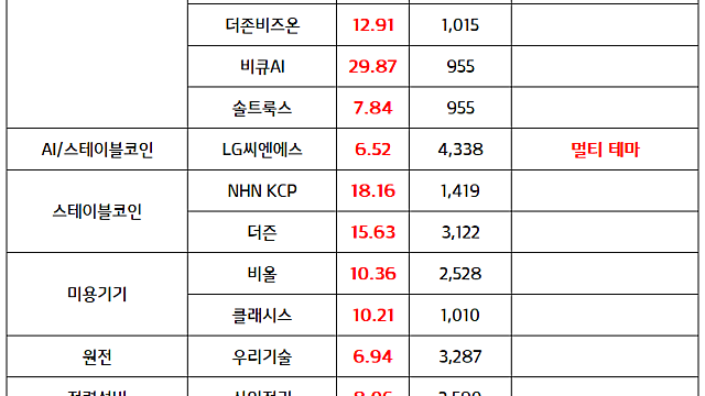 네이버 AI 관련주 :: 이재명 대통령 AI정책 (소버린AI 모멘텀 부각) (마감브리핑)
