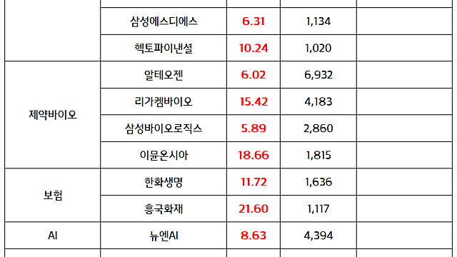 제약바이오 관련주 :: 미국 국채금리 하락 , 한국 옵션만기일 수급 영향에 강세 / 스테이블코인 관련주 :: 크립토 주간 기대감, 이창용 총재 발언 영향 (마감 브리핑)