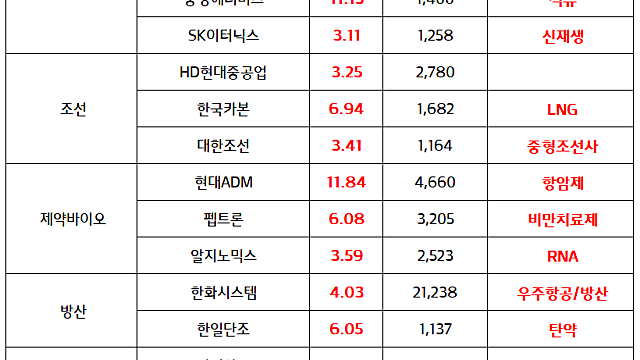 비료/사료 관련주 강세 :: 호르무즈 해협 봉쇄, 비료 공급망 우려 확대
