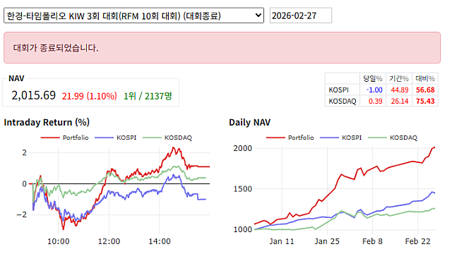 타임폴리오 투자대회 1위 후기 :: 대회에서 배우고 느낀 점들