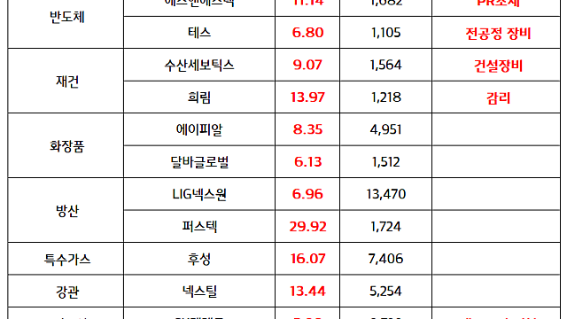 화장품 관련주(에이피알,달바글로벌) :: 1분기 호실적 기대감 / 반도체 소부장 :: 반도체 Q싸이클 진입 예정, 시장 관심 지속 (마감브리핑)