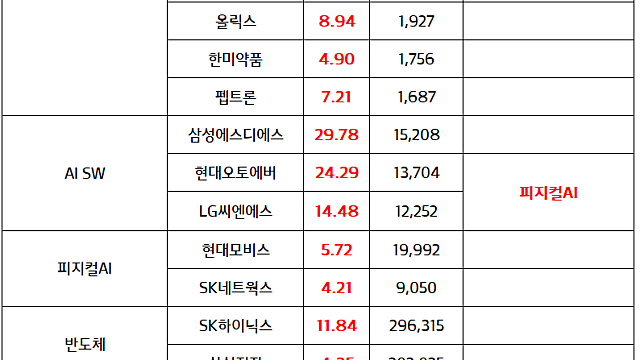 제약바이오 관련주 :: 디앤디파마텍, 지방간염 치료물질 미국 2상 성공 이슈 부각, 주요 학회 모멘텀 부각 (5.27 마감브리핑)
