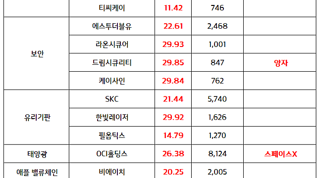 유리기판 관련주 :: AI도입 확산, 광통신 -> 유리기판 관심 이동 추정, 이르면 내년 유리기판 도입 기대감