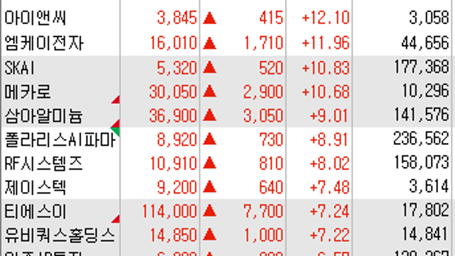 해운 관련주 :: 이란 사태 여파 , 해상운임 급등 / 반도체 관련주:: 엔비디아 GTC2026 기대감