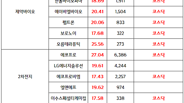 2차전지 관련주 :: K-배터리, 2분기 실적 반등 기대감 / 제약바이오 관련주 :: 베링거인겔하임, K바이오 직접 투자 기대감 (6.29 마감브리핑)
