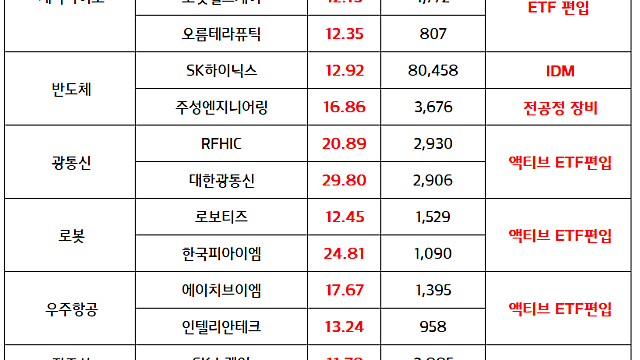 원전 관련주:: 대미투자특별법 기대감, 한수원 고리 본부 대형폐기물 처리 사업 입찰 소식