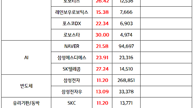 피지컬AI, 로봇 관련주 :: 엔비디아 젠슨황 CEO 방한 기대감, 피지컬AI 협력 기대 (6.1 마감브리핑)