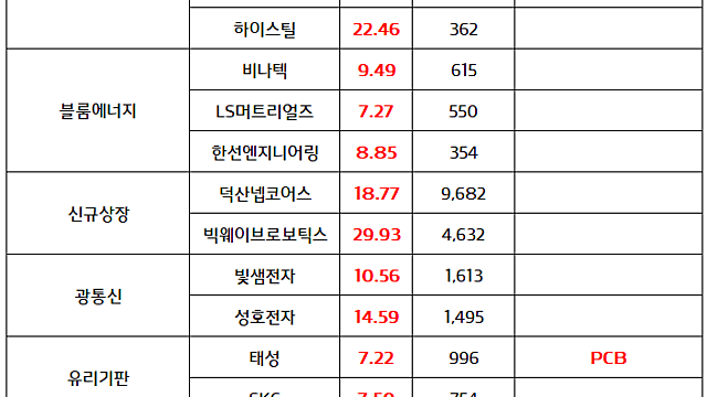 알래스카 LNG 관련주:: 트럼프, 현지시간 9월 30일 , 알래스카 LNG사업 대미투자 발표 가능성 부각 / 유리기판 관련주 60일 신고가