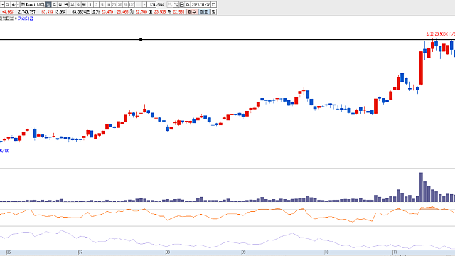 12월 1주차 투자전략 노트 :: 로봇 , 제약바이오 섹터의 수급에서 보는 힌트