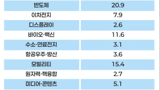 12월 2주차 투자전략 노트 :: 150조 국민성장펀드와 코스닥 활성화 정책의 나비효과 기대 / 브로드컴 실적발표, FOMC 일정 이벤트 주목