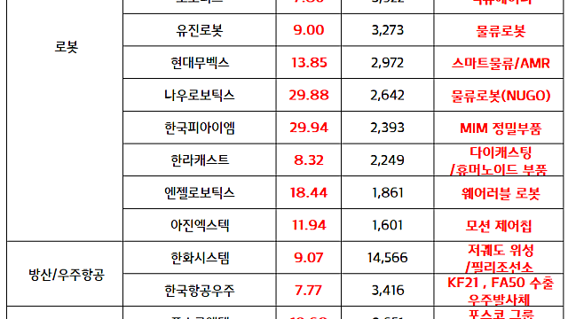 AI 관련주 :: LG씨엔에스, 오픈AI와 챗GPT 엔터프라이즈 국내 총판 계약 체결 / 항공방산 기업, 우주 산업 리레이팅