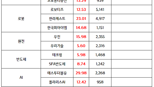 남북경협 관련주:: APEC , 북미 정상 판문점 회동 가능성 거론 소식 / 로봇 관련주 :: 로보티즈 x 오픈AI 협력 기대감 지속 [마감브리핑]