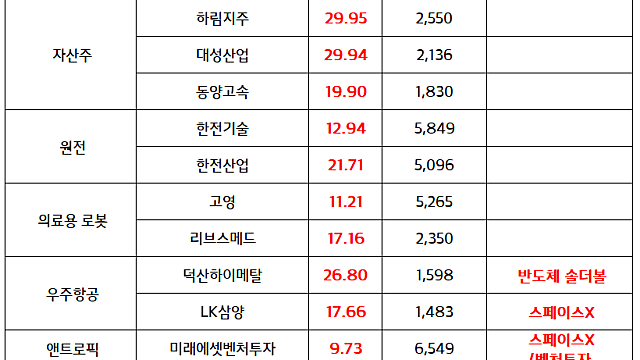 태양관 관련주, 페로브스카이트 관련주 :: 일론머스크, 우주 태양광 비전 기대감 부각