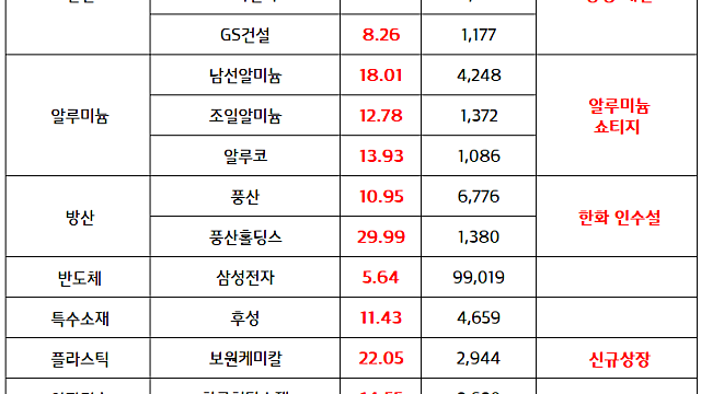 중동 재건 관련주 :: 건설 섹터, 건설기계 섹터 부각 / 알루미늄 관련주:: 중동 제련소 피격 -> 알루미늄 공급 쇼티지 가능성 (마감브리핑)