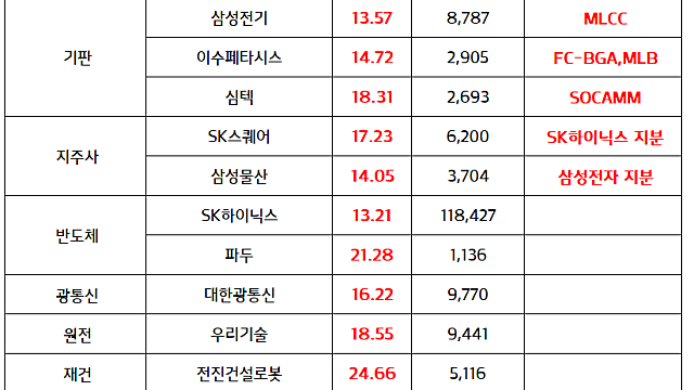 건설 관련주 :: 미국 이란 전쟁 종전 기대, 중동 재건 모멘텀 부각 (마감 브리핑)