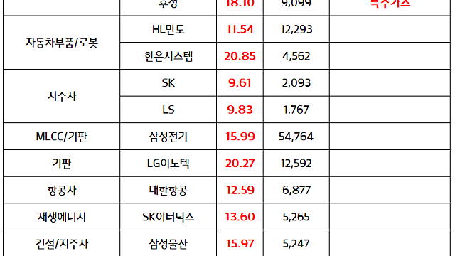 전력설비 관련주 :: LS ELECTRIC, 빅테크 향 수주 기대감 부각 / 효성중공업 :: 콴타서비스 자회사와 합작법인 설립 (6.15 마감브리핑)