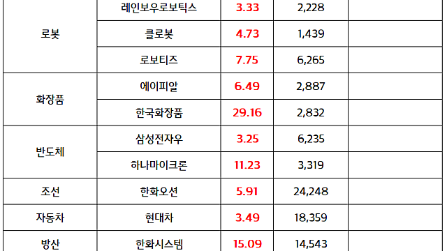 화장품 관련주 :: 한중 정상회담 일정 (11/1) 기대감 / 삼성전자 3분기 호실적 발표 / AI모멘텀 :: 전력설비, 로봇 섹터 강세