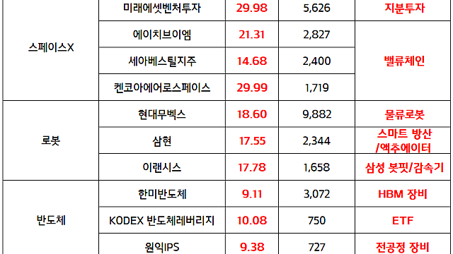 스페이스X 주식 관련주 , 우주항공 관련주 :: 스페이스X IPo 모멘텀 지속 / 로봇 관련주 :: 현대차 CES2026 휴머노이드 아틀라스 최초 시연