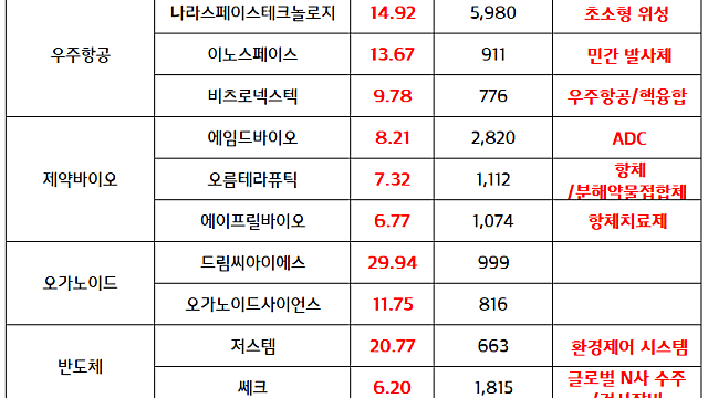 우주항공 관련주 :: 스페이스X IPO 모멘텀 지속. 이노스페이스, 한빛-나노 상업발사 기대감