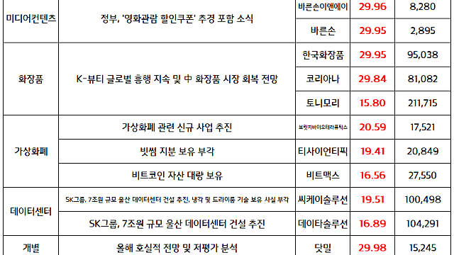 스테이블 코인 관련주 :: 제도화 기대감 - 카카오페이,미투온 상한가  / 이재명 대통령, 그린수소 정책 청사진 공개 (마감 브리핑)