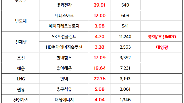 탈플라스틱 관련주 :: 중동 정세 불안, 나프타 가격 급등