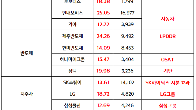 반도체 관련주 :: 5월 1일 ~ 20일, 반도체 수출 동기간 역대 최대치 , 엔비디아 호실적 영향 (5.21 마감브리핑)