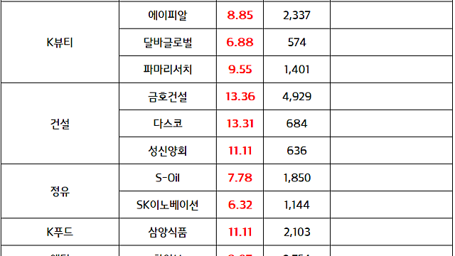 제약바이오 관련주:: 하반기 긍정적 이벤트, 코스닥 활성화 정책 기대감 (7.7 마감브리핑)