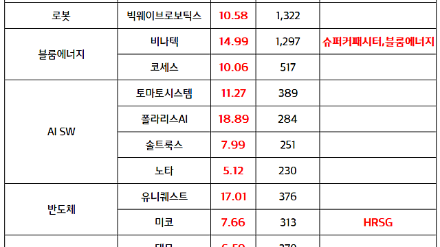재건 관련주 :: 미국, 우크라-러시아 3자 종전협상 재개 기대감