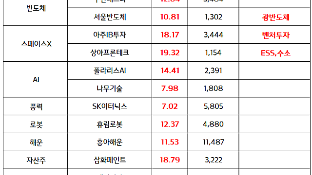 MLCC 관련주 :: 삼성전기, 스페이스X MLCC 공급