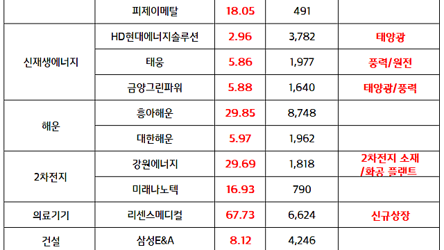 알루미늄 관련주 :: 중동 전쟁 영향, 알루미늄 생산 차질 여파 지속