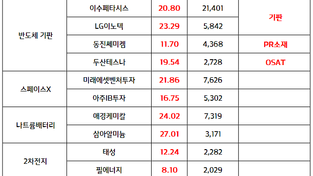국내 반도체 소부장 관련주, 글로벌 AI 공급망 중심 평가 // 엔비디아, 국내 주요 전력기기 업체들에 데이터센터 인프라 800V 수준 직류(DC) 기반 설계 요청 (마감브리핑)