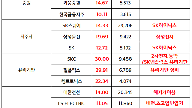 반도체 관련주 :: 애플, 핵심 디바이스용 프로세서 생산처 다변화를 위해 인텔과 삼성전자와 초기 협의 진행 (5.6 마감브리핑)
