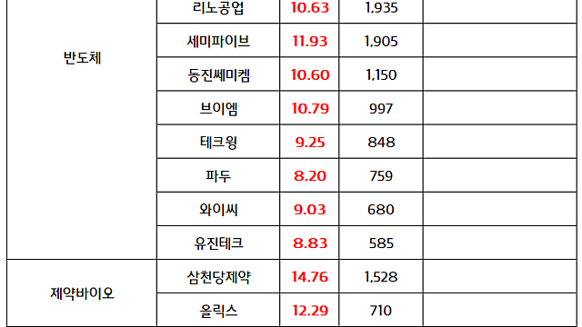 제약바이오 관련주 :: 10월 제약바이오 이벤트 및 학회 기대감