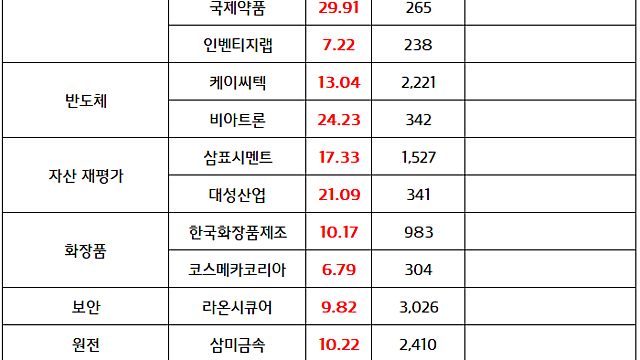 화장품 관련주 :: 미국 주요 유통사 쇼핑행사 수혜 기대감, 양호한 업황 분석 / 한국화장품제조,펌텍코리아,코스맥스 신고가