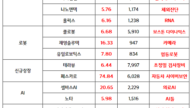 도미나리 홀딩스 관련주 :: 셀바스AI,셀바스헬스케어,메디아나 등, 미국 전략적투자 부각 / 삼정KPMG, 2026년 제약바이오 산업 긍정적 전망 평가
