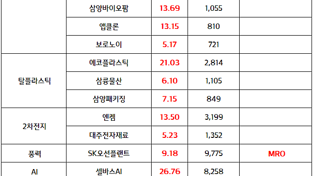 탈플라스틱 관련주 :: 폴리에틸렌(PE) 가격 50% 이상 급등, 각종 인쇄용지, 포장재 가격 상승