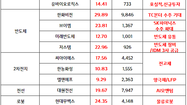 2차전지,ESS 관련주 :: 미국 원격 모니터링 기능 탑재 중국산 ESS 수입 차단 / 전고체 , 인터배터리 2026 기대감