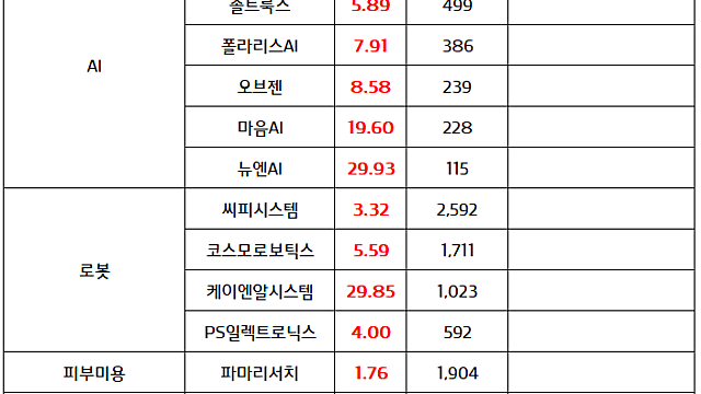 AI관련주 :: NAVER , 엔비디아-브룩필드와 AI인프라 동맹 모멘텀 지속 (7.28 마감브리핑)